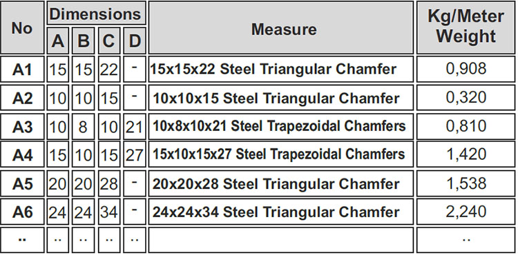 Steel Triangular Chamfers Steel Trapezoidal Chamfers